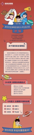 一图读懂潍坊综合保税区青年人才优选计划-1.jpg