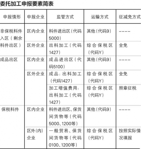 综合保税区委托加工业务攻略-5.jpg