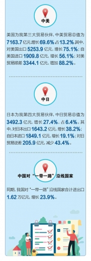 2021年前2个月我国进出口-8.jpg