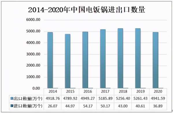 2020年中国电饭锅行业市场供需现状及进出口贸易分析-4.jpg