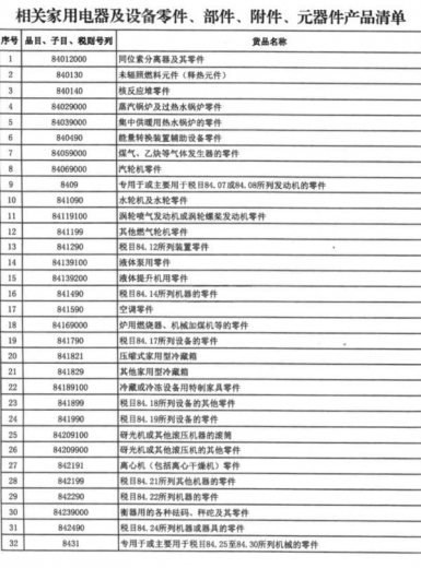 财政部、海关总署发布重要通知！这份清单关乎自贸港建设-1.jpg
