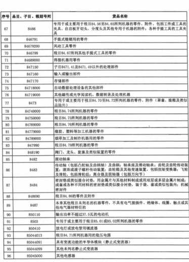 事关海南自贸港“零关税”清单 财政部、海关总署发布通知-3.jpg