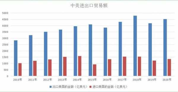 中国进出口贸易的总额变化-4.jpg