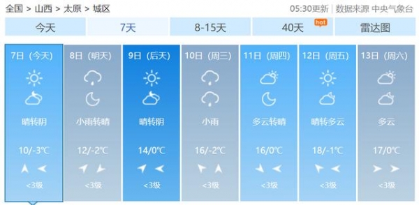 早安，太原！（2021.3.07）太原海关启用新版快速流调表；太原6家驾校可申领普货运输从业资格证-3.jpg