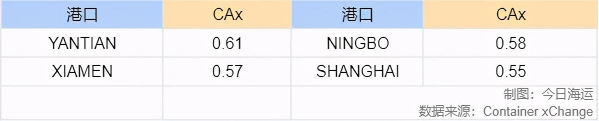 为什么贸易出口需求增长，还“一箱难求”？-3.jpg