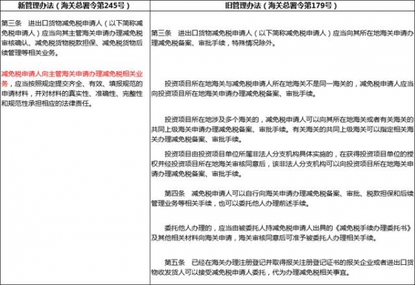 有进出口业务的企业请注意，这项政策自2021年3月1日施行-3.jpg