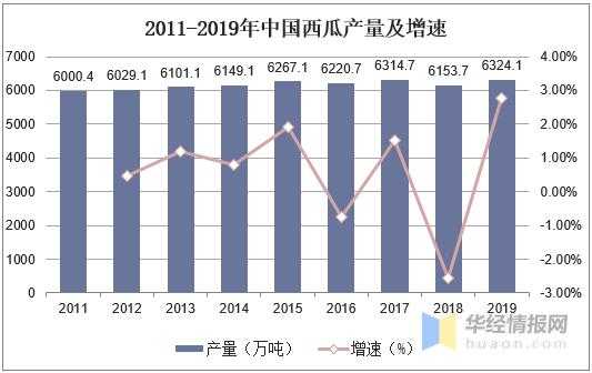 中国西瓜种植面积、产量、进出口现状，河南省西瓜产量遥遥领先-5.jpg