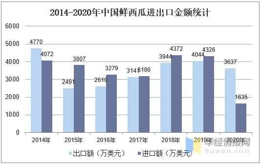 中国西瓜种植面积、产量、进出口现状，河南省西瓜产量遥遥领先-9.jpg