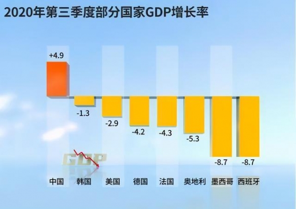 2020年我国GDP首次突破百万亿元！进出口产业逆势增长-1.jpg