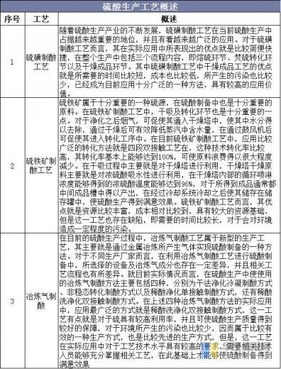 2020年中国硫酸产量、消费量及进出口现状，硫酸出口有所放缓-11.jpg