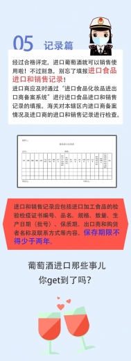 【进出口食品安全】葡萄酒进口那些事儿-7.jpg