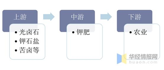 2020中国钾肥产量、进出口分析，发展钾肥新品种具有重要意义-1.jpg