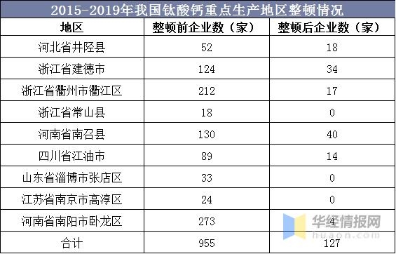 中国碳酸钙行业产量、需求量及进出口，产业准入门槛将更加严格-12.jpg