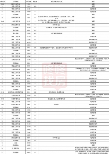 深圳又一个保税区来了规划452.6万㎡坪山出口加工区地块调整-7.jpg