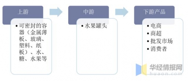 2020年我国水果罐头行业进出口分析，桃罐头出口量、出口额双增长-2.jpg