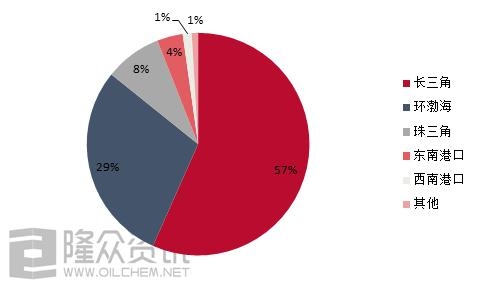 2021年一季度中国保税船供油量同比增长43.8%-4.jpg