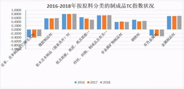高质量发展背景下中国对外贸易的转型升级——从制造业角度的分析-2.jpg