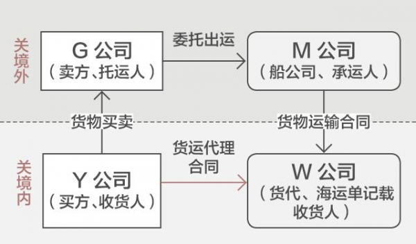 国际货运代理常见法律风险与合规建议七日谈（一）-4.jpg