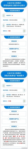 石家庄综合保税区共推出1623亩土地进行地块招商-5.jpg