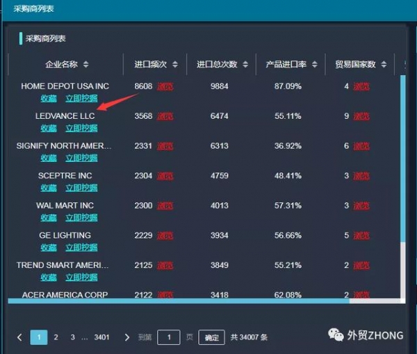 用海关数据怎么找客户联系方式？-1.jpg