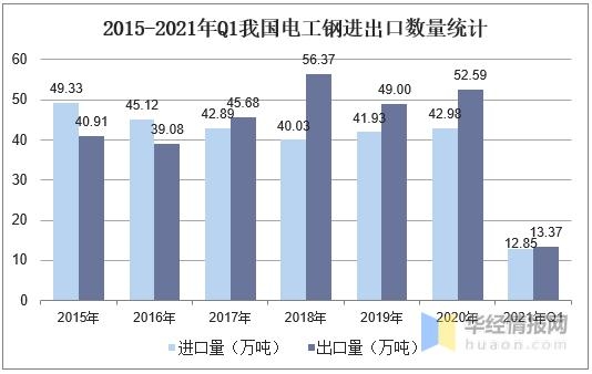 2020年我国电工钢产量及进出口现状，“一控五目标”任重而道远-10.jpg