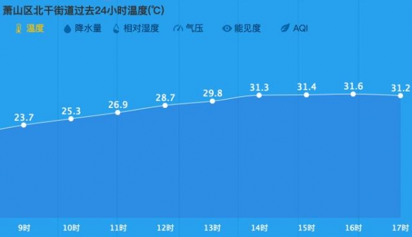 预计雷雨大风今晚到萧山！九个绕城及高速进出口开始堵堵堵了-2.jpg
