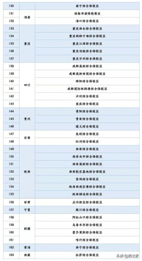 全国现有海关特殊监管区域增至163个（截至2021年3月底）-7.jpg