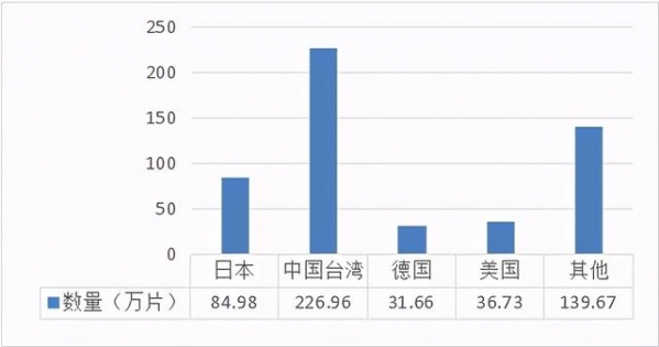 2020年我国半导体硅片进出口情况简析-7.jpg