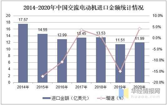 交流电机行业发展现状及趋势，进出口量以单相交流电机为主「图」-6.jpg