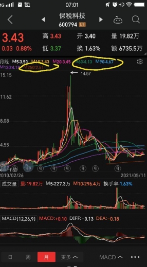 保税科技（中长线走势分析）-3.jpg
