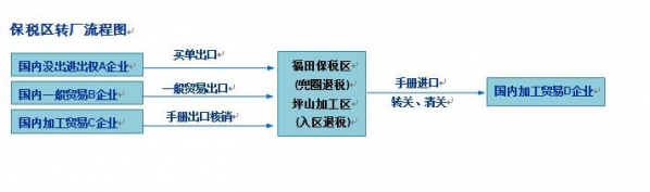 干货②丨保税区一日游（转厂）-1.jpg