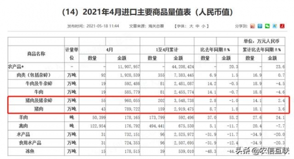 美国进口猪肉4元/斤？别被忽悠了，看看海关的数据吧-2.jpg