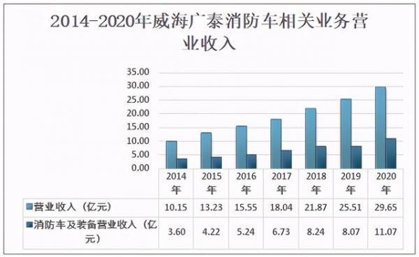 2020年中国消防车市场规模及进出口贸易分析：关键零部件仍需进口-9.jpg